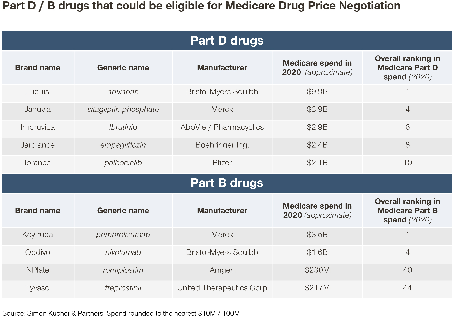Impact of the Inflation Reduction Act on US Healthcare
